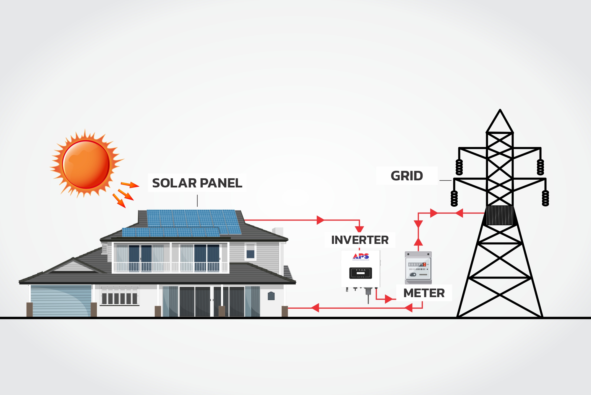 How Solar Panels Work: A Comprehensive Guide to Understanding Solar Energy